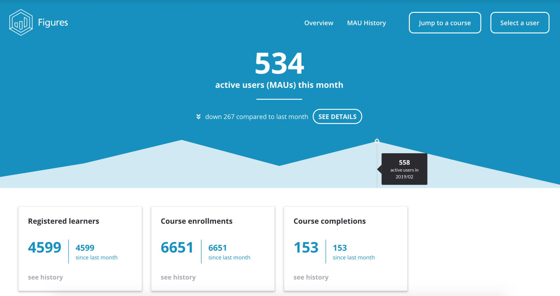Tracking & analytics - Open edX